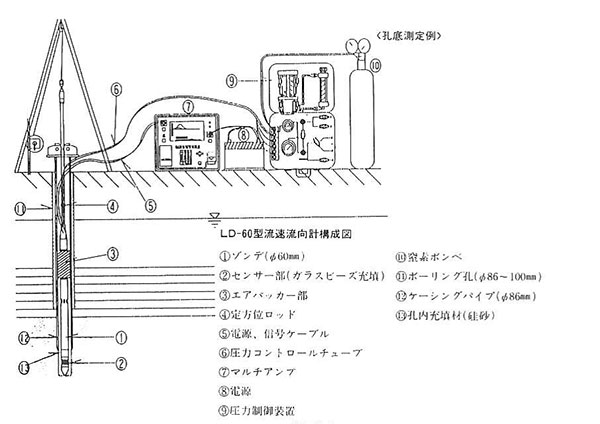 設置図面