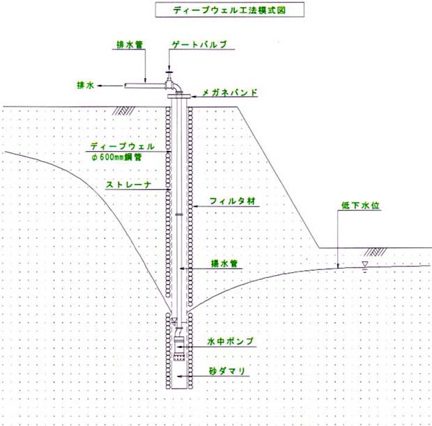 設置図面